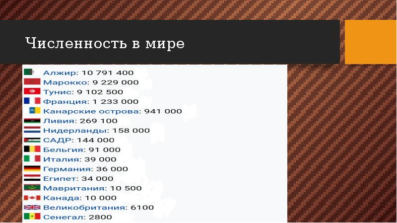 Численность в мире Численность в мире