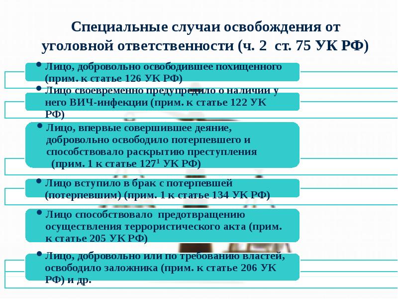 Составьте схему этапов привлечения к уголовному наказанию