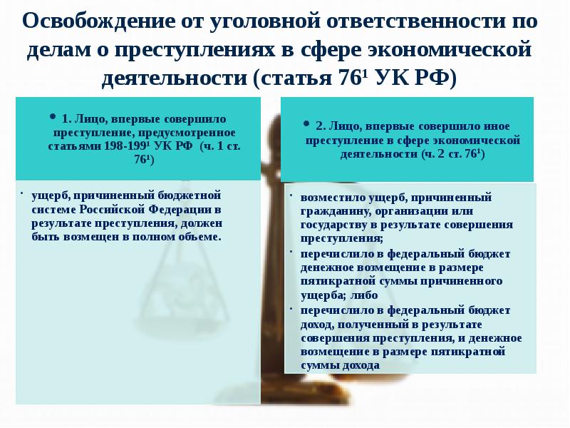 Уголовной ответственности в связи. Освобождение от уголовной ответственности. По делам о о преступлениях в сфере экономической деятельности. Освобождение от уголовной ответственности по делам. Основания освобождения от уголовной ответственности УК РФ.