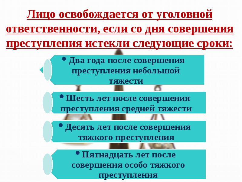 Лицо освобождается от уголовной ответственности, если со дня совершения преступления истекли Лицо освобождается от уголовной ответственности, если со дня совершения преступления истекли