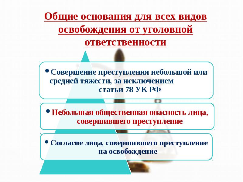 Общие основания для всех видов освобождения от уголовной ответственности Общие основания для всех видов освобождения от уголовной ответственности