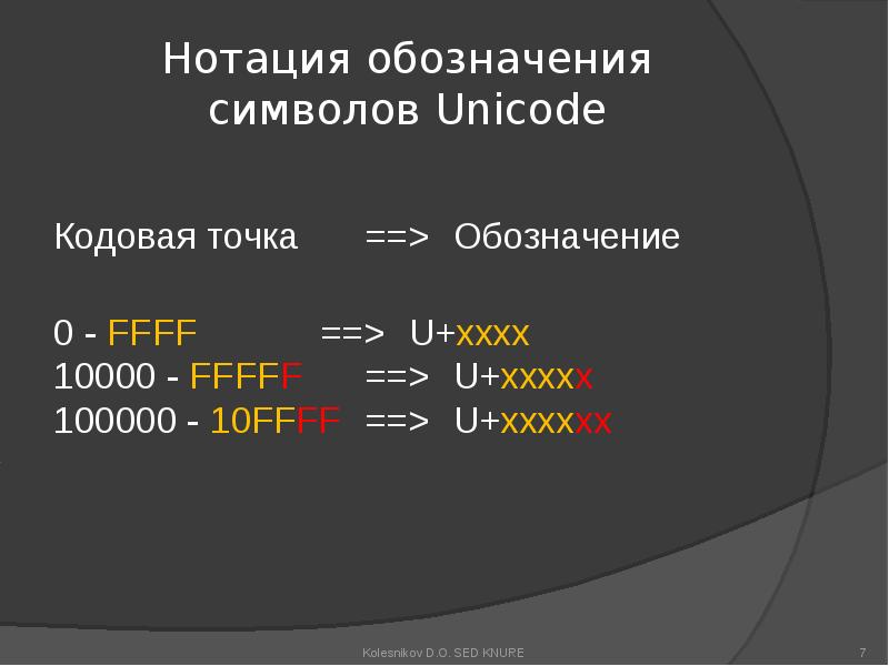 Кодовые точки. Обозначение 0. Десятичная точка. Управляющие символы.