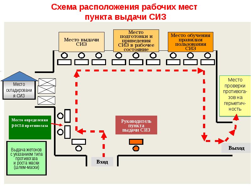 Схема эвакуационного пункта