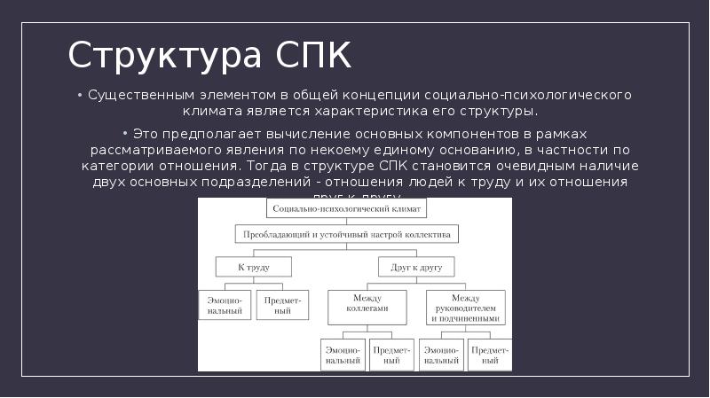 Каких существенных элементов