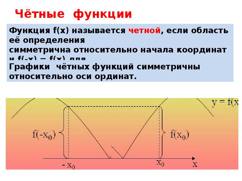 Четность и нечетность функции. Четность и нечетность функции презентация. Четная периодическая функция. Четная функция.