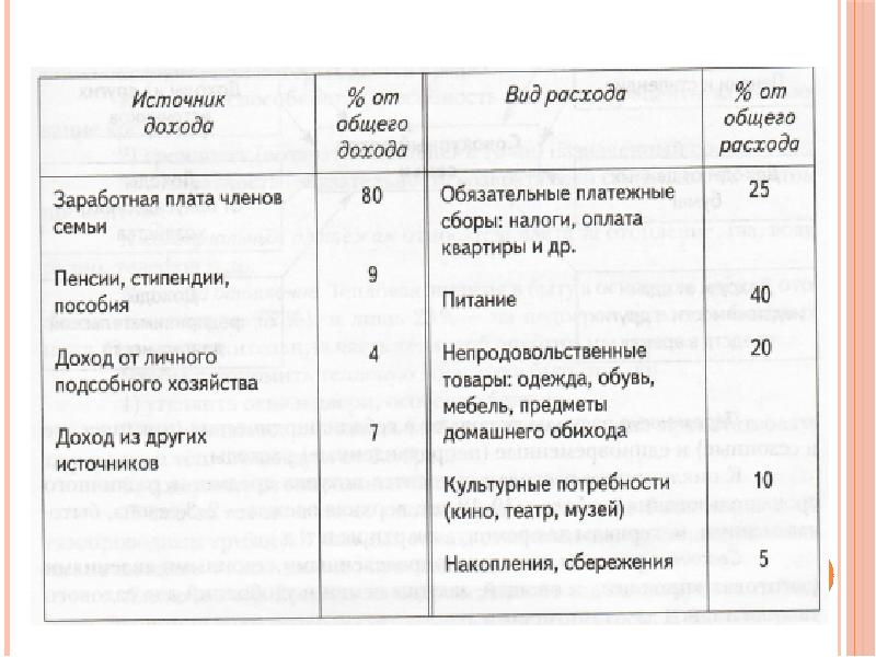 Расходы на питание сбо 8 класс презентация