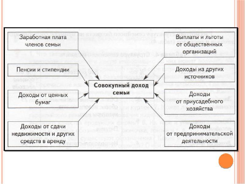 Доходы и расходы семьи презентация 8 класс