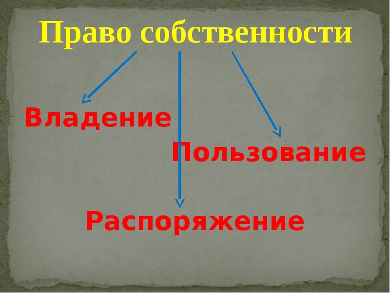 Презентация темы собственность. Выпиши лишнее слово владение раздражение пользование распоряжение.