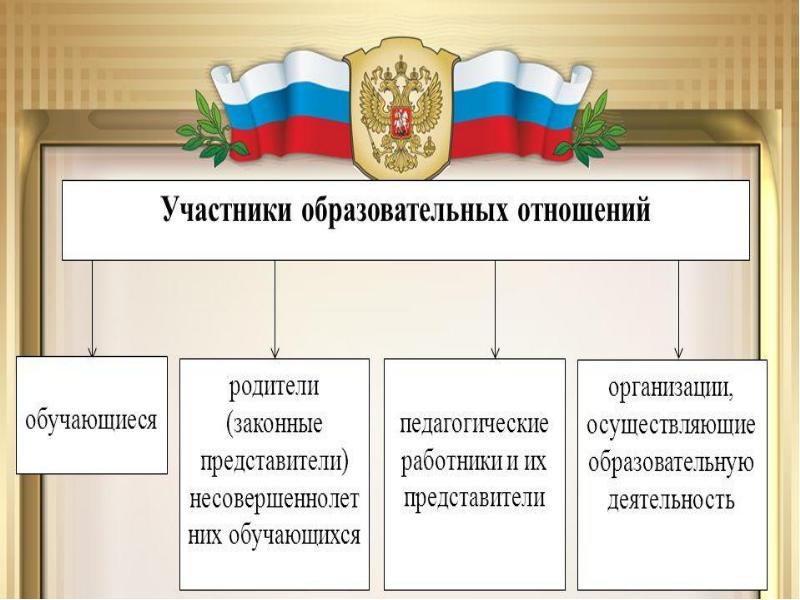 Образование регулирование. Правовое регулирование отношений в сфере образования. Участники отношений в сфере образования. Кластер правовое регулирование отношений в сфере образования. Презентация на тему правовое регулирование в сфере образования.