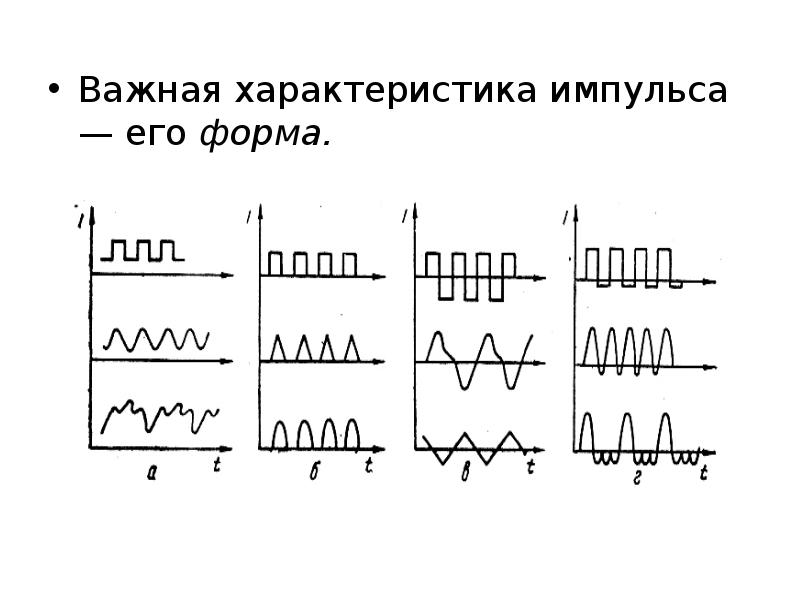 Основные параметры импульсов