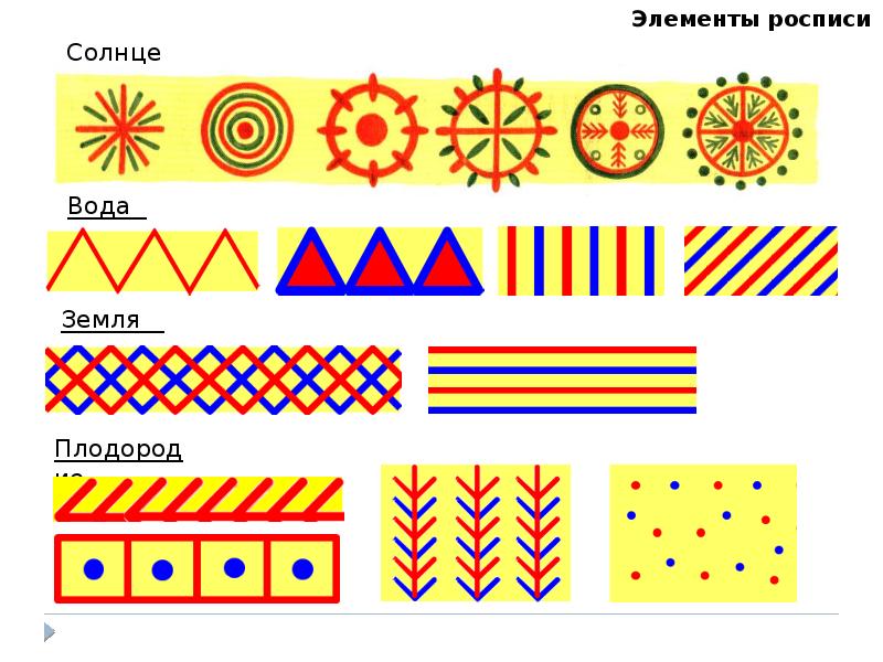 Роспись филимоновской игрушки презентация