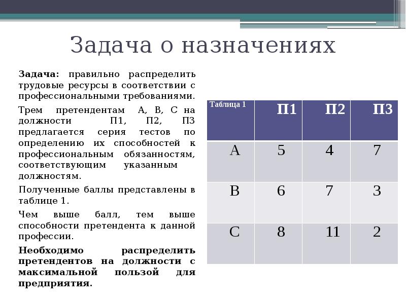 Для решения каких задач предназначены. Задача о назначениях. Задача о назначениях пример. Решить задачу о назначениях. Модель задачи о назначениях.