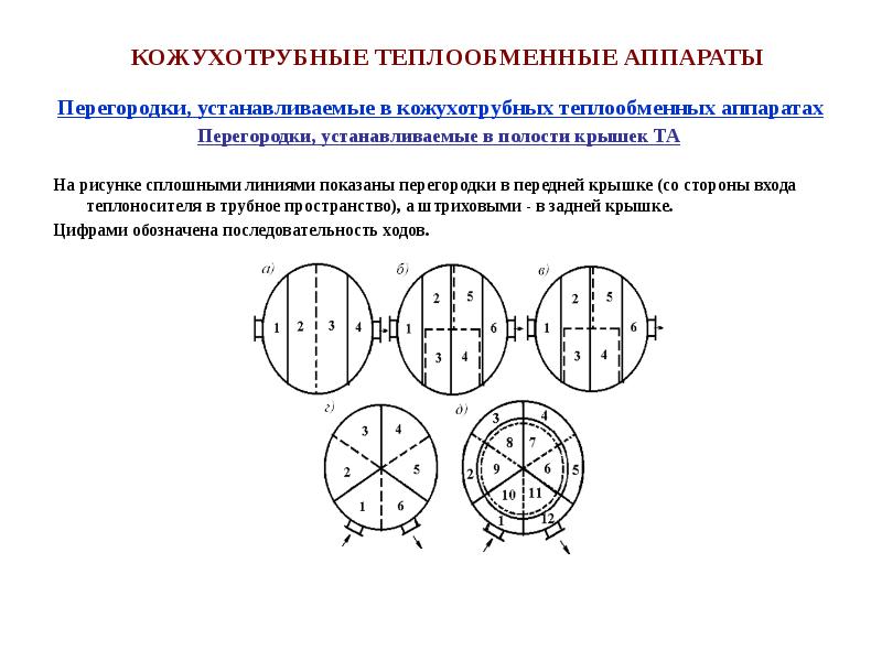 Теплообменные аппараты презентация