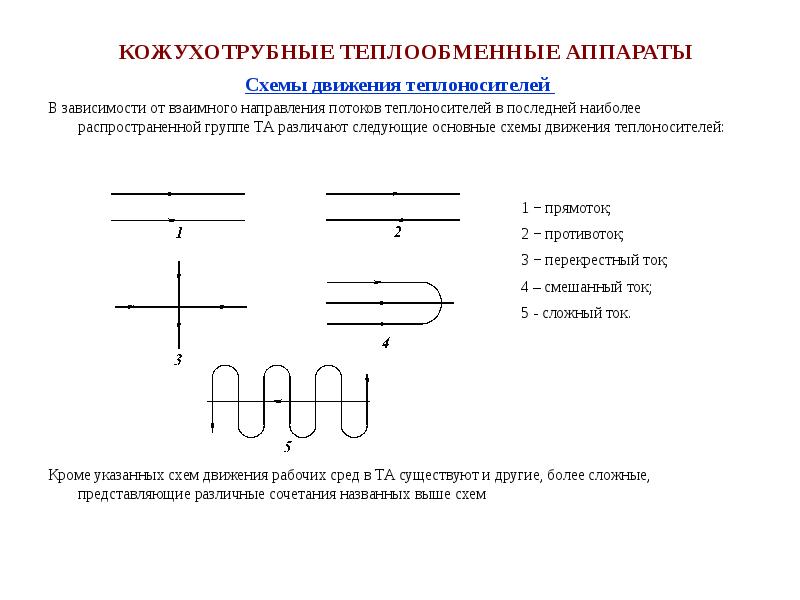 Схема движения теплоносителей