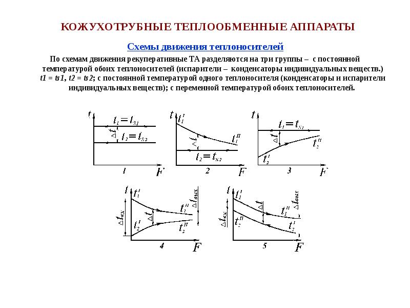 Схема движения теплоносителей