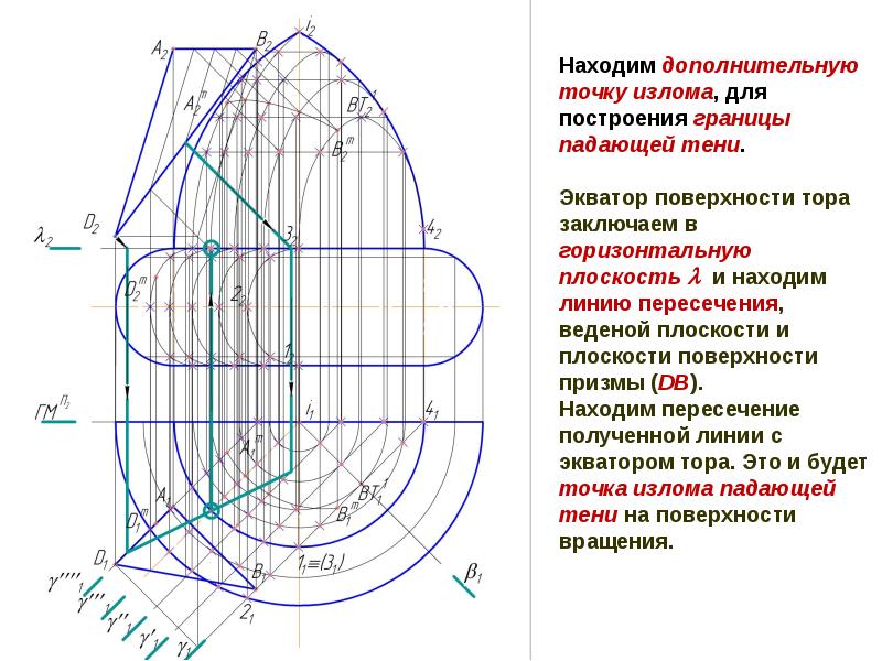 Пересечение двух точек