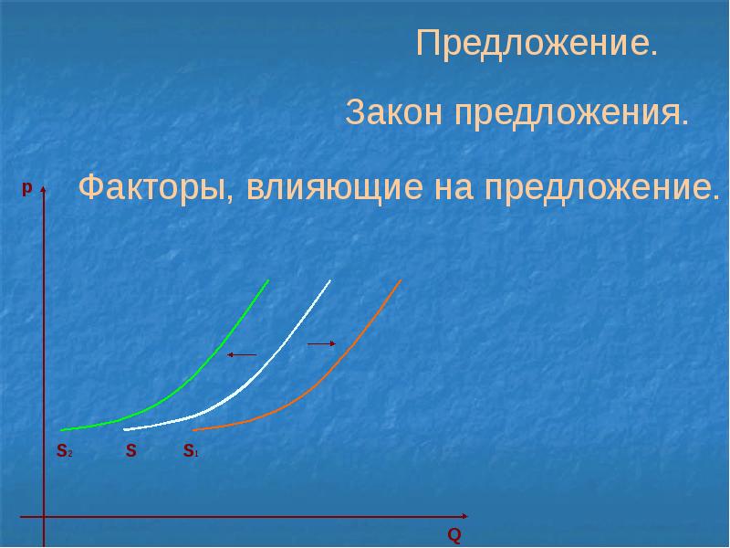 Предложение закон предложения презентация