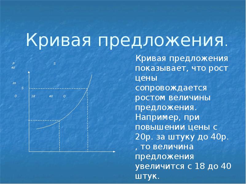 Кривая предложения факторы