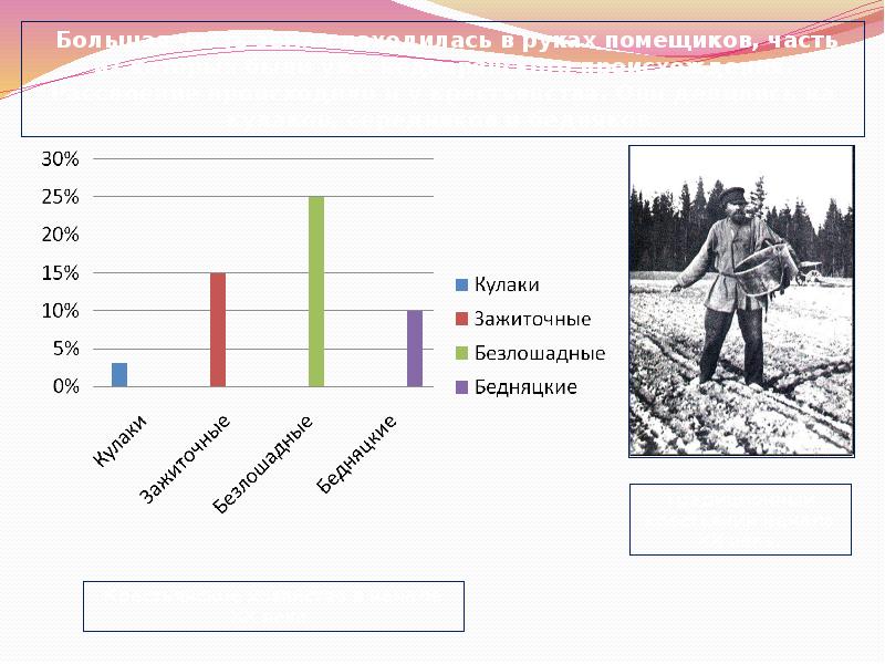 Россия на рубеже 19 20 веков динамика и противоречия развития презентация