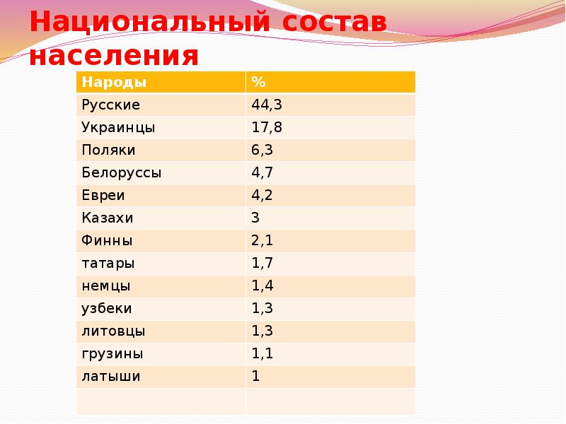 Проект национальный состав россии