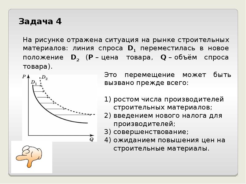 На рисунке отражена ситуация на рынке табачных изделий линия спроса d переместилась в новое