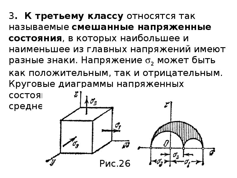 Схемы напряженного состояния