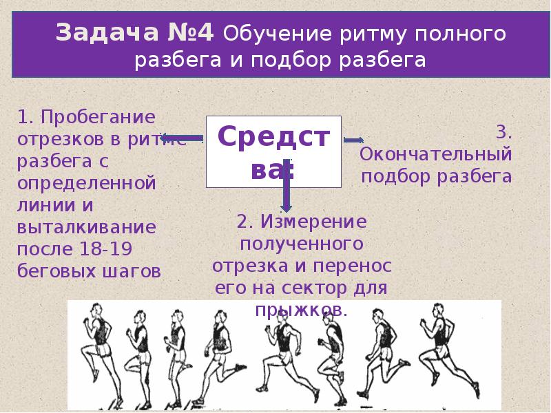 Способы прыжка в длину с разбега