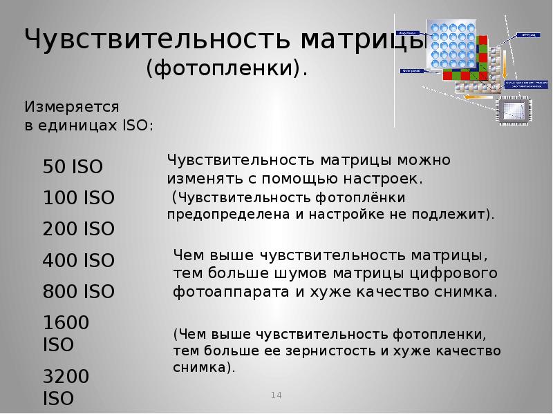 Исо 2023. Чувствительность фотопленки. Чувствительность ИСО. ISO фотопленки. Светочувствительность фотопленки.