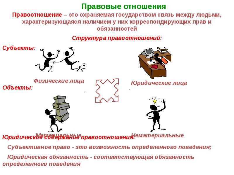 Правовые нормы использования программного обеспечения презентация