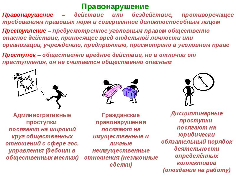 Незаконные отношения. Примеры бездействия правонарушения. Бездействие пример. Проступки которые регулируются нормами права. Требования к правовым нормам.