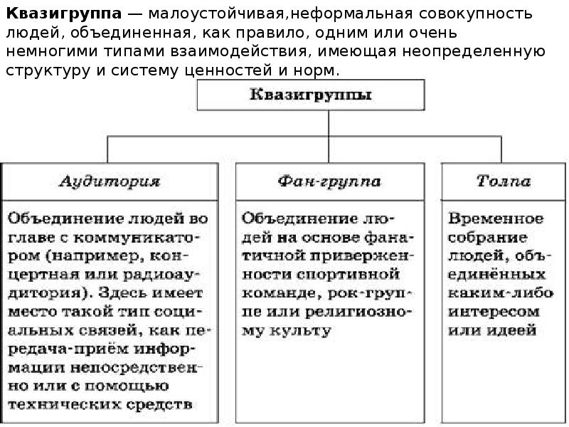 Социальной группой называют совокупность людей. Пример квазигруппы в социологии. Признаки квазигруппы. Квазигруппа это социальная группа. Социальные группы кващзи.