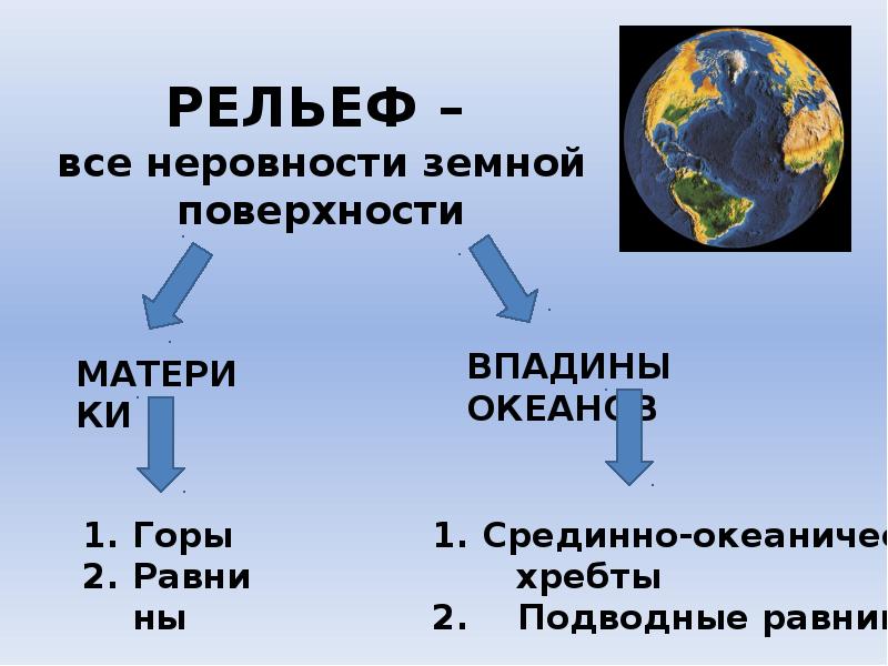Рельеф земной поверхности 5 класс география