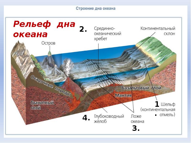 Рельеф земли рисунок 5 класс