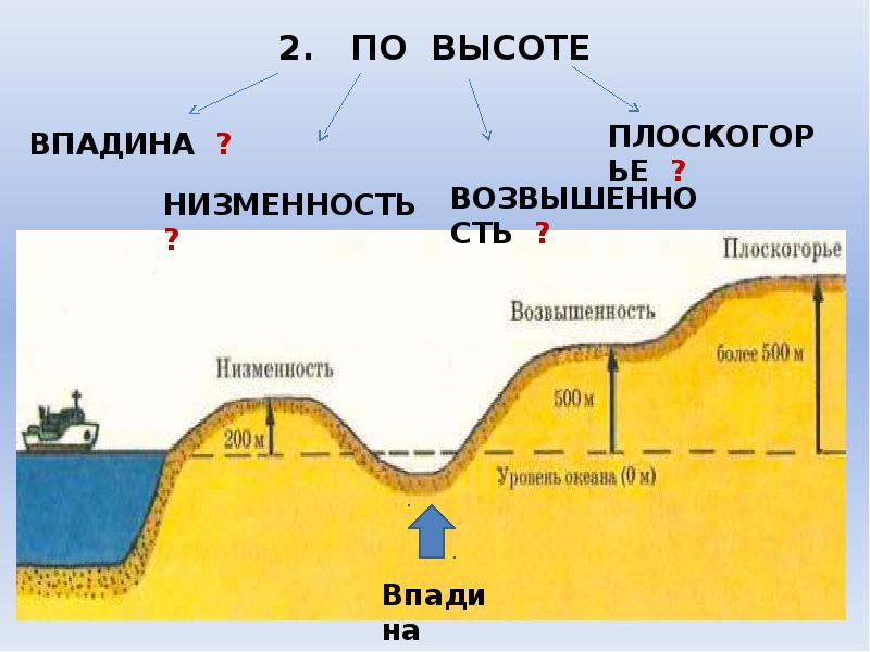 Рельеф земли равнины 5 класс география презентация