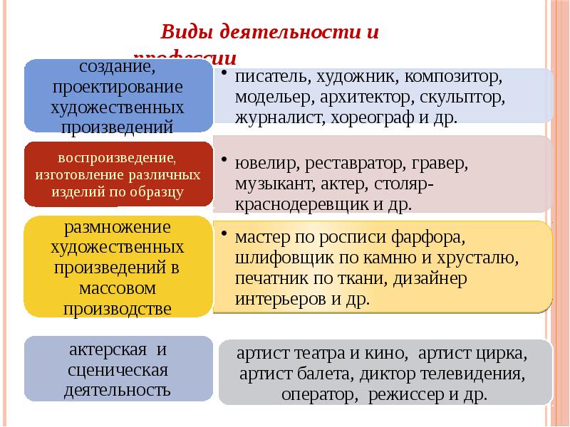 Основы выбора профессии 8 класс проект