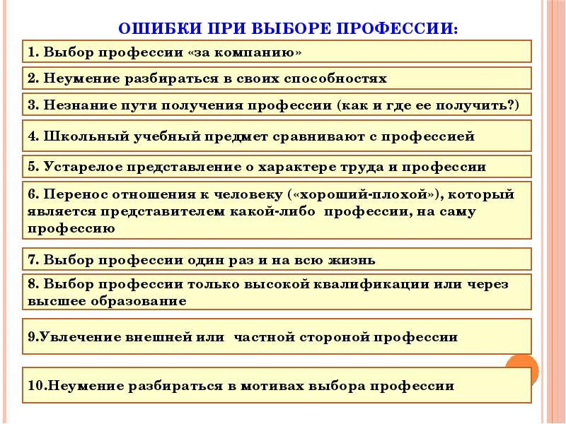 Мотивы выбора профессии 8 класс презентация