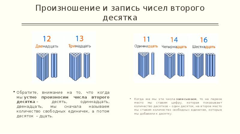 Произношение и запись чисел второго десятка
Когда же мы эти числа записываем, Произношение и запись чисел второго десятка
Когда же мы эти числа записываем,