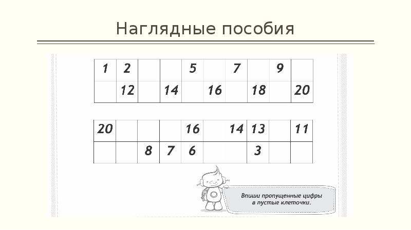 Наглядные пособия Наглядные пособия