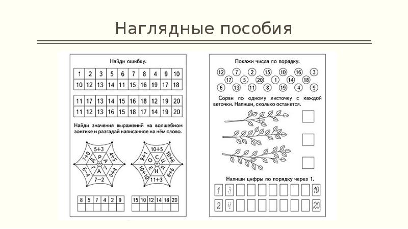 Наглядные пособия Наглядные пособия