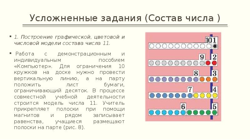 Усложненные задания (Состав числа )
1. Построение графической, цветовой и числовой Усложненные задания (Состав числа )
1. Построение графической, цветовой и числовой