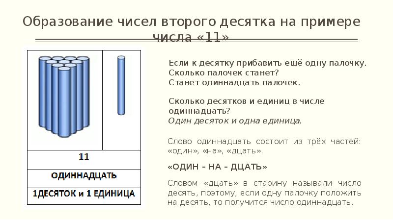 Число 11 1 класс презентация