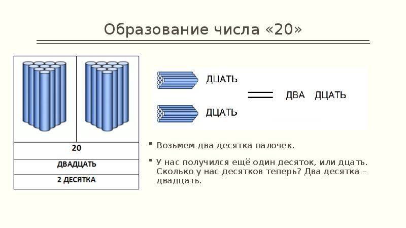 Образование чисел второго десятка 1 класс презентация