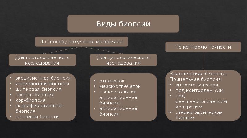 Методы диагностики в онкологии презентация