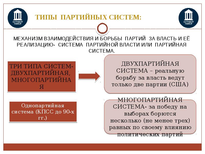 Политические элиты презентация 11 класс