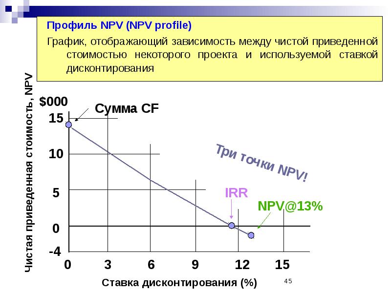 Как руководитель проекта может использовать график стоимости проекта