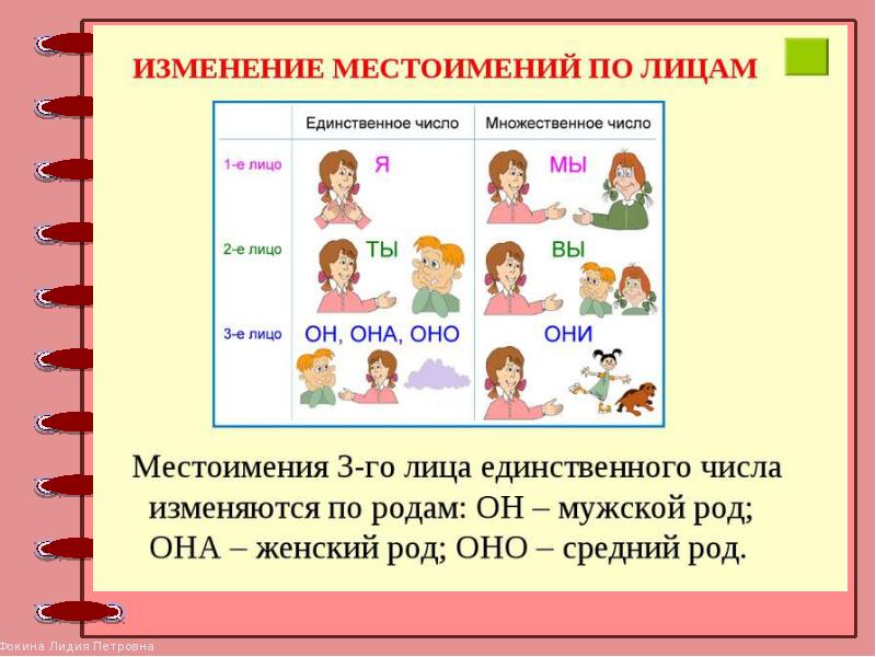 Лицо и число личных местоимений 3 класс школа россии презентация