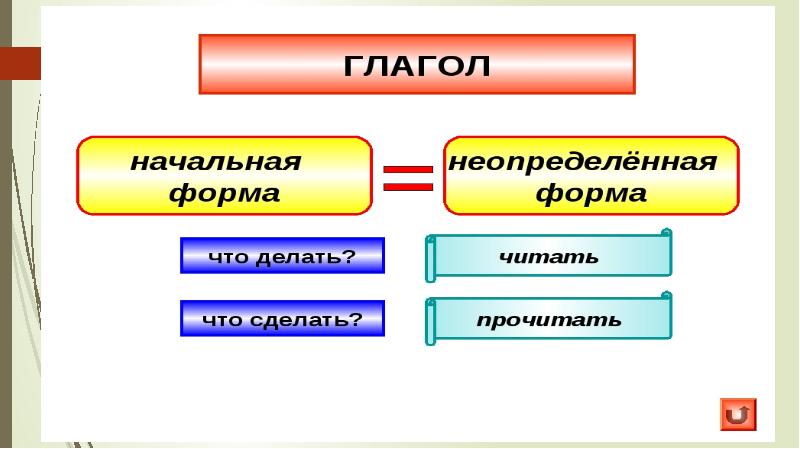 Проект начальная форма