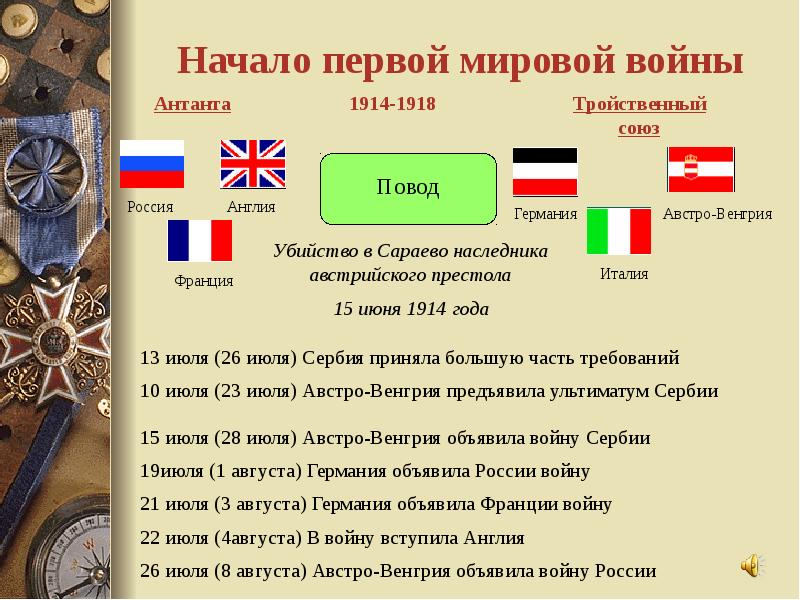 Презентация на тему первая мировая война 1914 1918