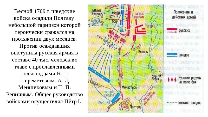 Пользуясь схемой расскажите о победе русских войск над шведами