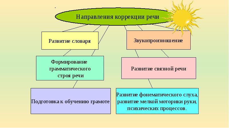 Описание рисунка собрание 1 христиан